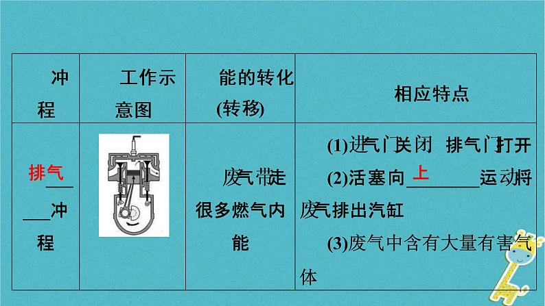 中考物理总复习 第19课时 热机热机的效率能量的转化和守恒 课件(含答案解析)08