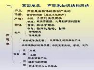 北师大版八年级物理上册第四章 《声现象》复习课件