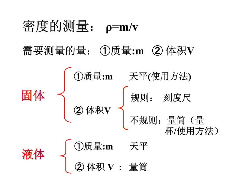 人教版八年级物理上册:第六章质量与密度 第3节测量物质的密度 课件(共28张PPT)04
