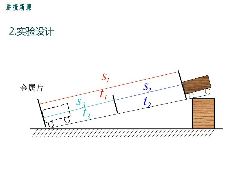 沪科版物理八年级上册:2.4《科学探究:速度的变化》课件05