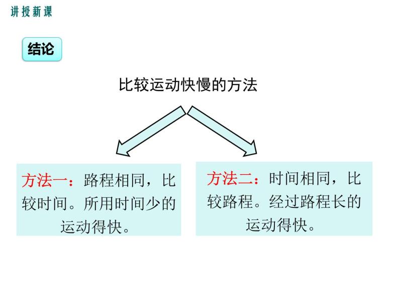 沪科版物理八年级上册：2.3《快与慢》课件05