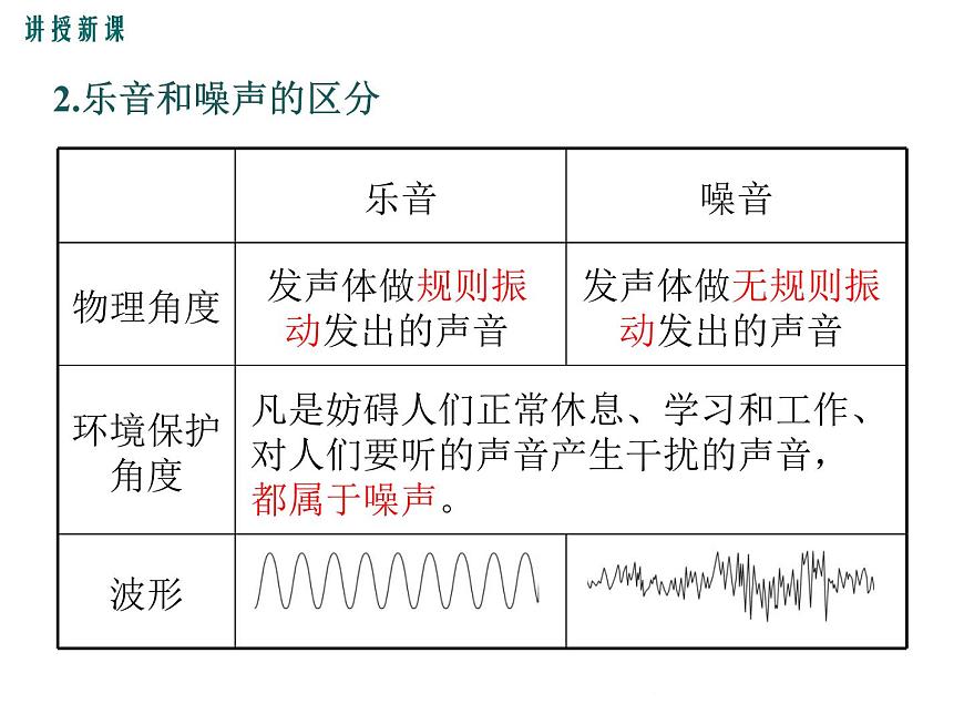3.2《聲音的特性》課件第5頁