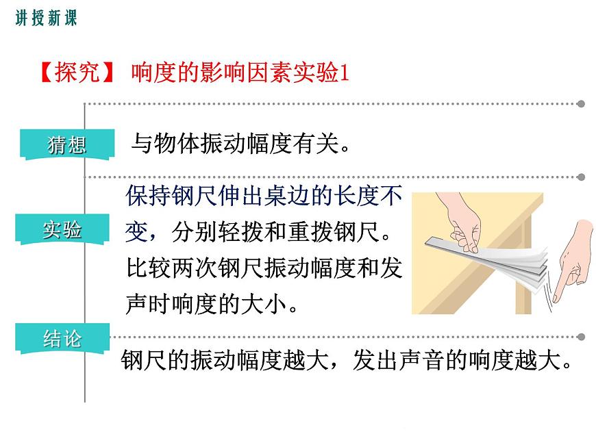 3.2《聲音的特性》課件第7頁