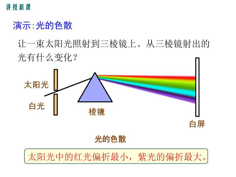 初中物理沪科版八年级全册第四节 光的色散教课ppt课件