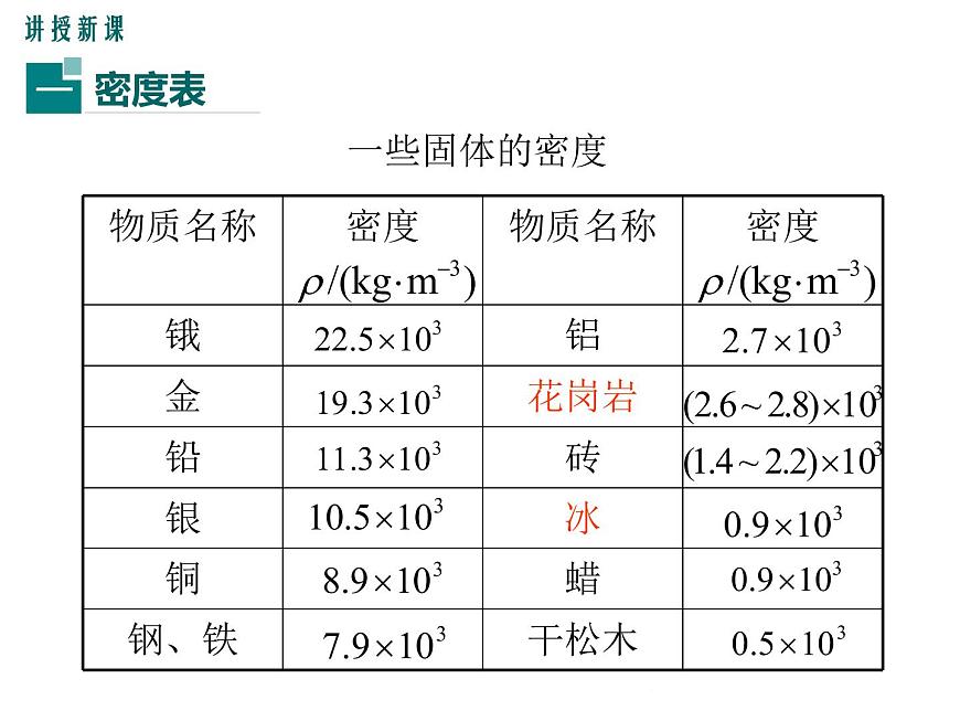 5.4《密度知識的應(yīng)用》課件第5頁
