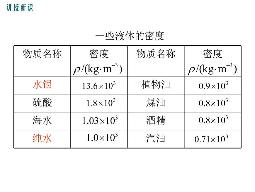 5.4《密度知識的應(yīng)用》課件第6頁