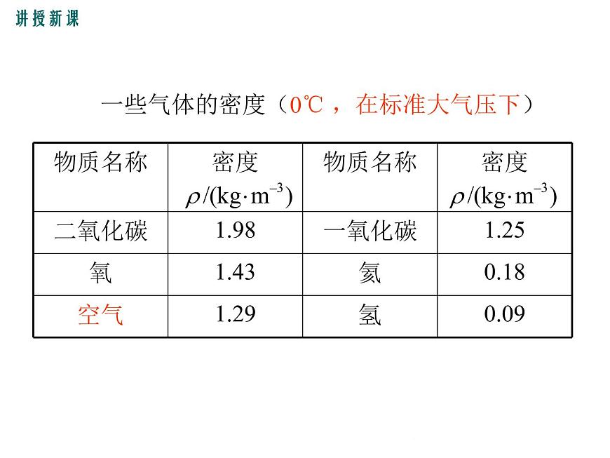 5.4《密度知識的應(yīng)用》課件第7頁