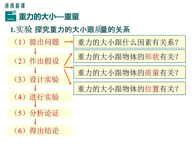 沪科版物理八年级上册:6.4《来自地球的力》课件07