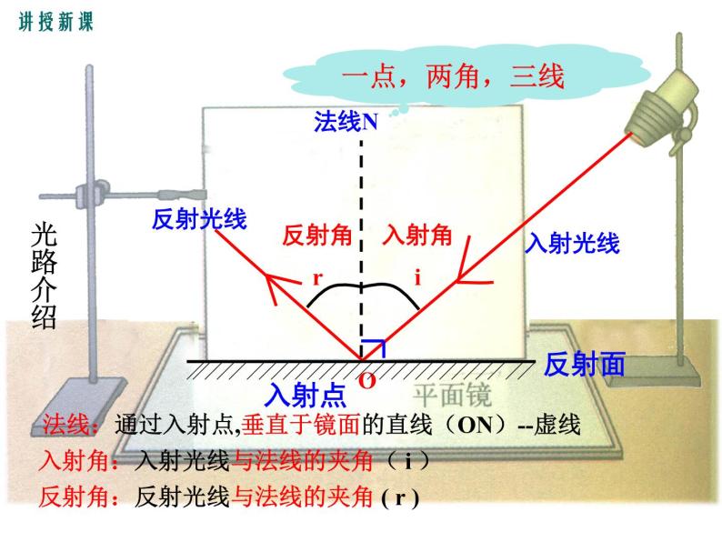 粤沪版物理八年级上册3.2  探究光的反射规律 课件07