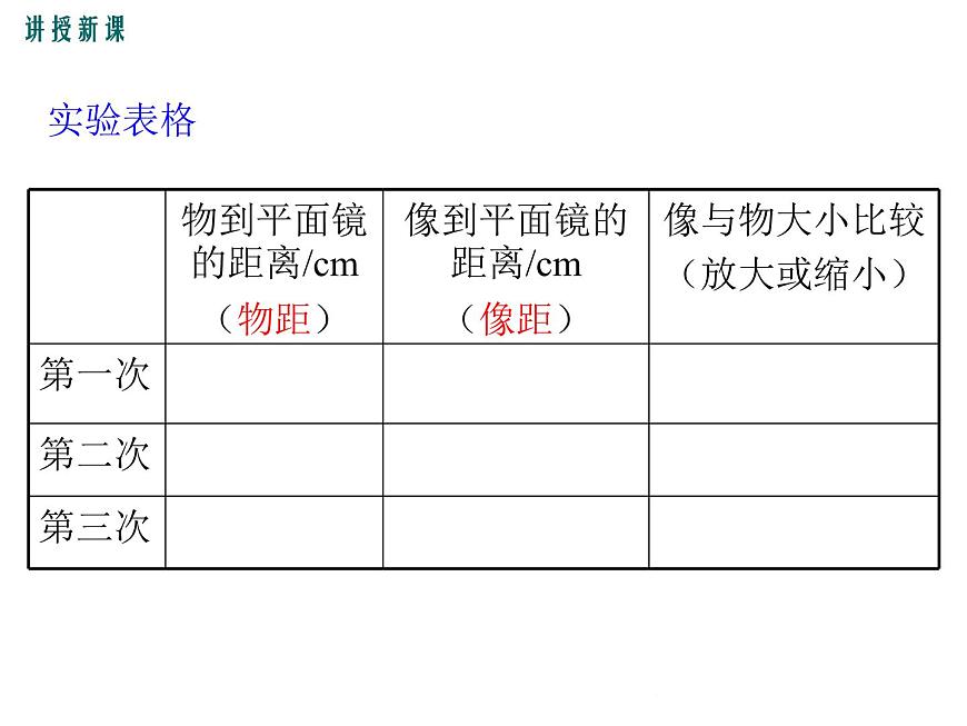 3.3  探究平面鏡成像特點  第1課時 課件第8頁