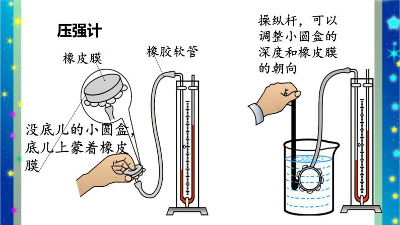 北师大版八年级物理下册第八章第二节 《二  液体内部的 压强》课件06