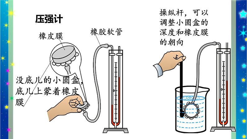 北师大版八年级物理下册第八章第二节 《二 液体内部的 压强》课件06