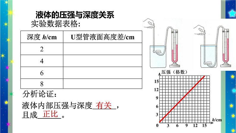 北师大版八年级物理下册第八章第二节 《二 液体内部的 压强》课件08