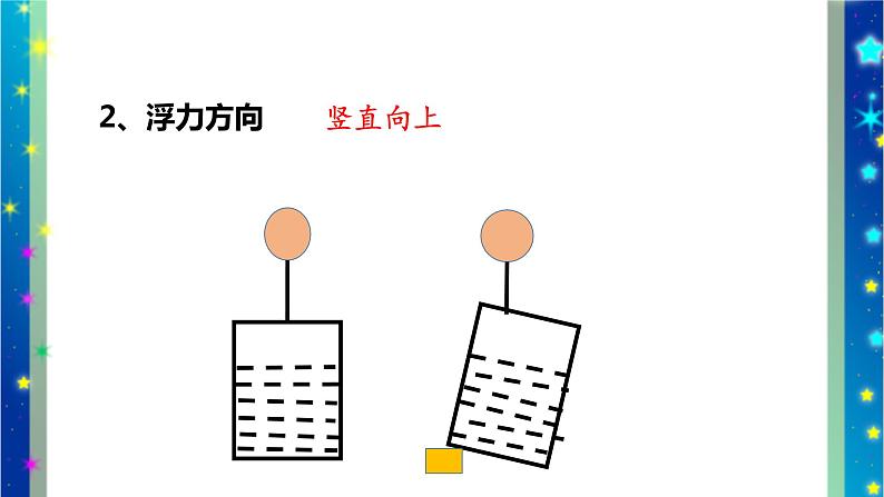 北师大版八年级物理下册第八章第五节 《五 学生实验: 探究——影响浮力大小因素》课件05