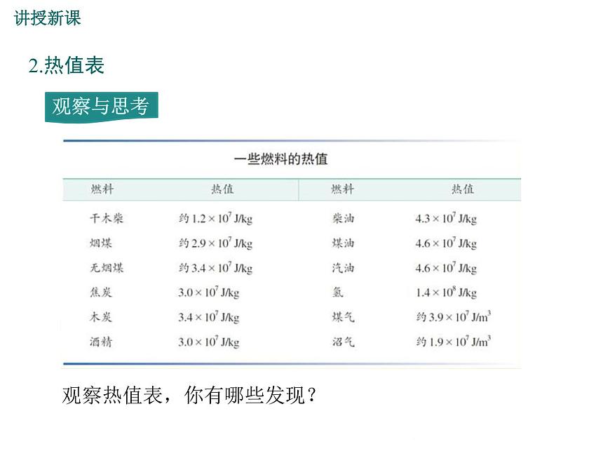 13.4 熱機(jī)效率和環(huán)境保護(hù) 課件第6頁