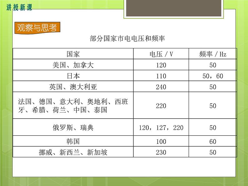 15.5 家庭用电 课件第6页