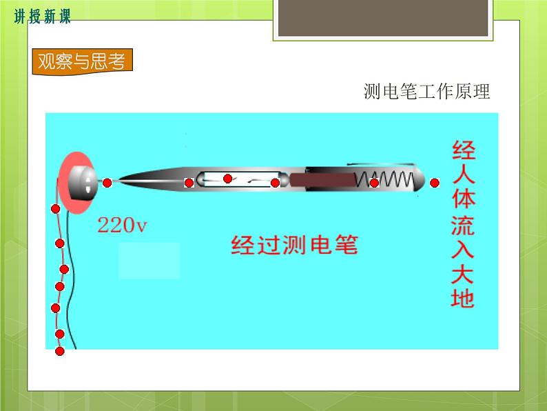 15.5 家庭用电 课件第8页