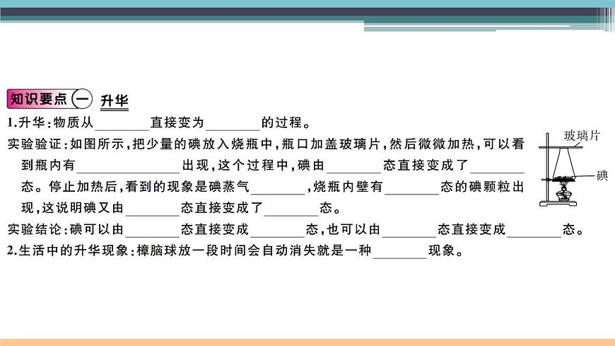 12.4 升華與凝華 練習(xí)課件第2頁