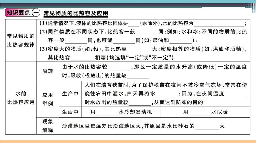 13.2 科學(xué)探究:物質(zhì)的比熱容(第2課時(shí)) 練習(xí)課件第2頁(yè)