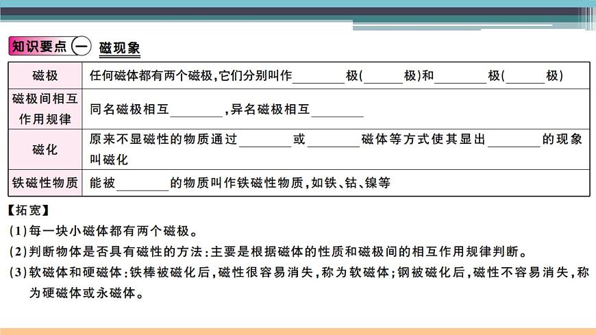 17.1  磁是什么 練習(xí)課件第2頁(yè)