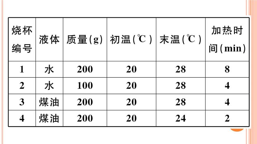 13.2  科學(xué)探究：物質(zhì)的比熱容（第1課時(shí)）練習(xí)課件第6頁(yè)