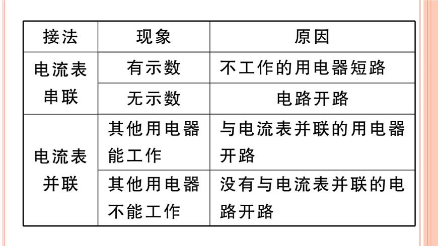 第十五章 專題五 簡單電路故障分析 練習(xí)課件第6頁