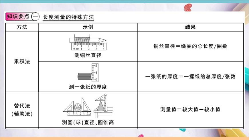 1.3   長(zhǎng)度和時(shí)間測(cè)量的應(yīng)用 練習(xí)課件第2頁(yè)