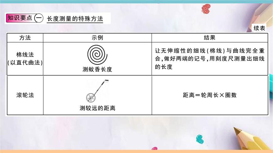 1.3   長(zhǎng)度和時(shí)間測(cè)量的應(yīng)用 練習(xí)課件第3頁(yè)