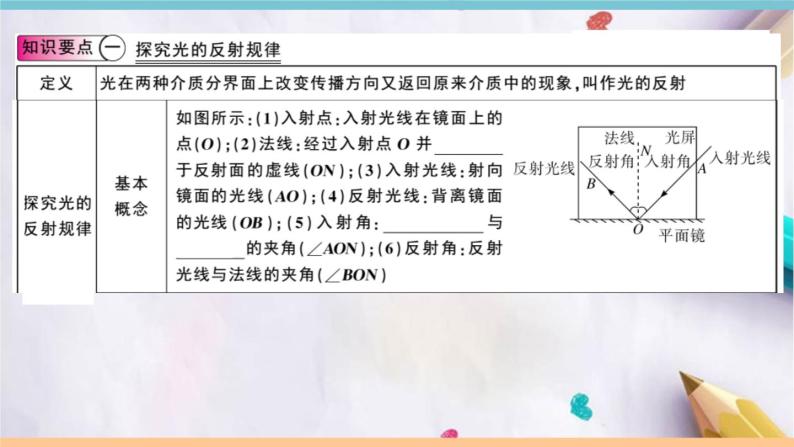 3.2   探究光的反射规律 练习课件02