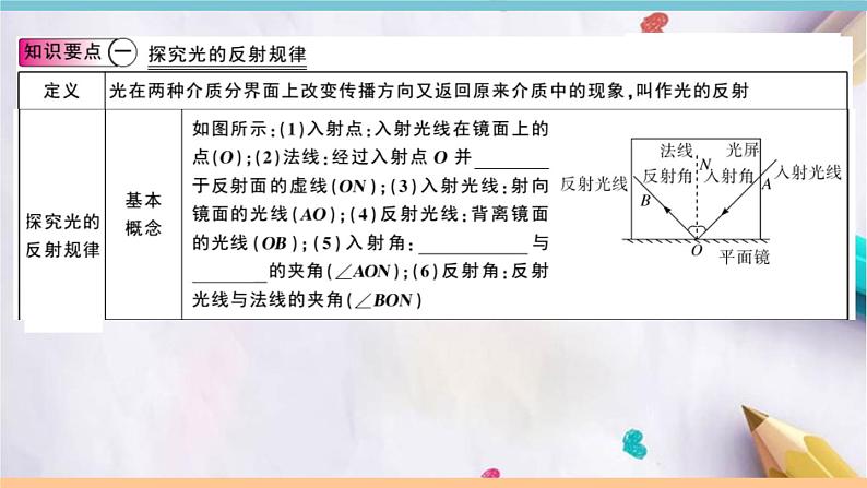 3.2 探究光的反射规律 练习课件第2页
