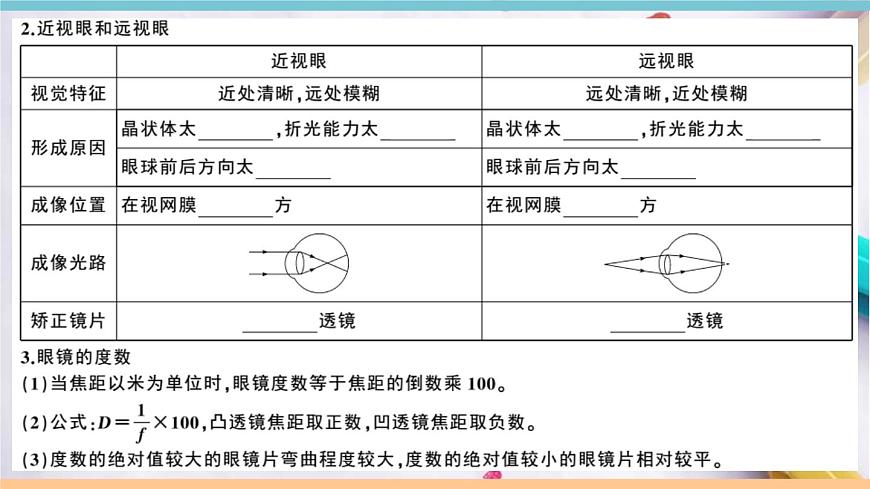 3.7   眼睛與光學(xué)儀器 練習(xí)課件第2頁