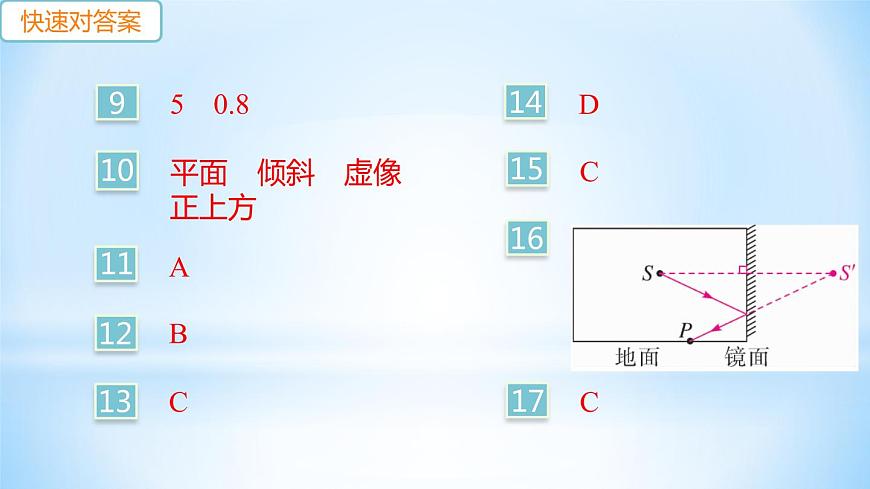 3.3 探究平面鏡成像特點(diǎn)  第2課時 平面鏡的應(yīng)用 各種面鏡 練習(xí)課件第3頁