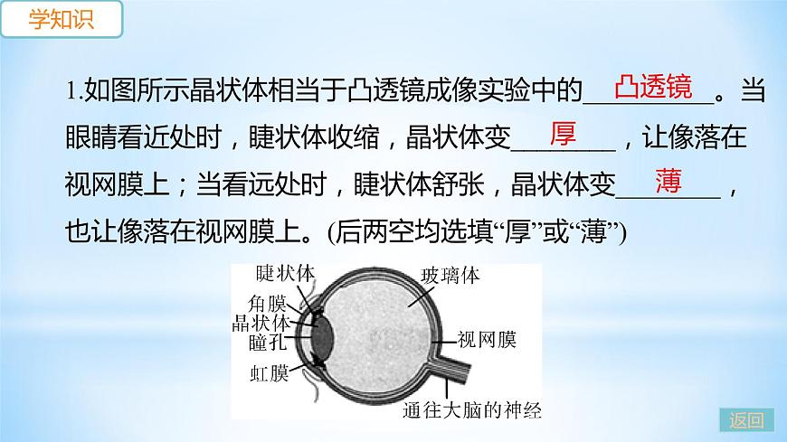 3.7 眼睛與光學(xué)儀器 練習(xí)課件第5頁