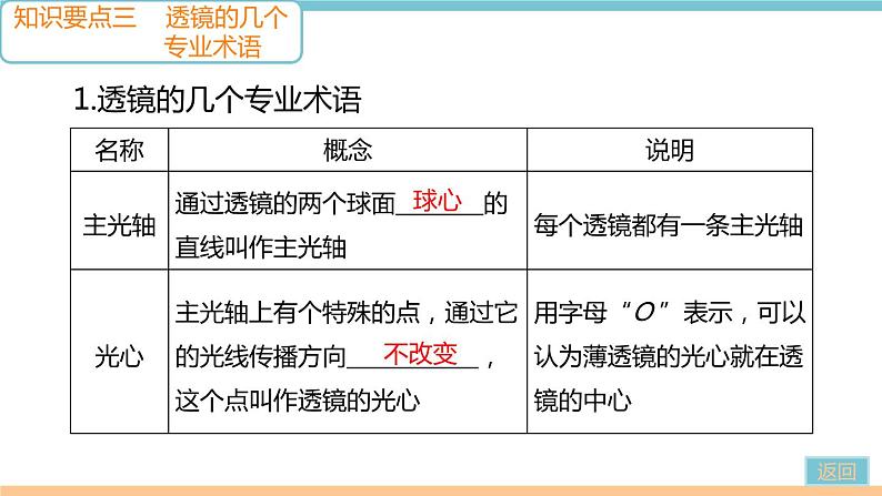 第五章 第1节 透镜 作业课件05