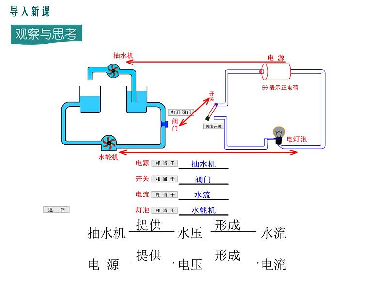 13.5 怎样认识和测量电压 课件03