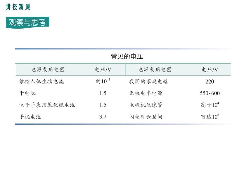 13.5 怎样认识和测量电压 课件07