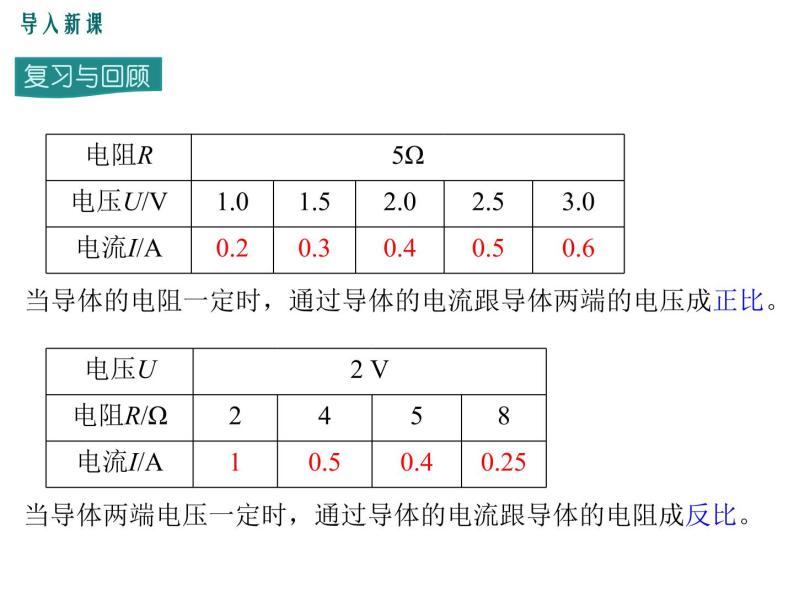 14.2 第2课时  欧姆定律 课件02