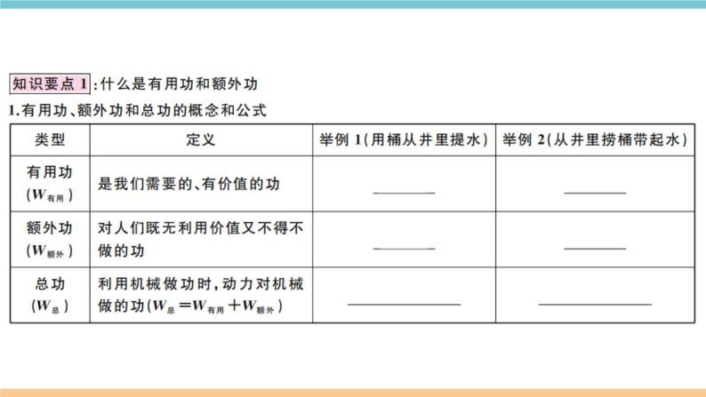 11.3如何提高机械效率——第1课时  认识机械效率 练习课件02