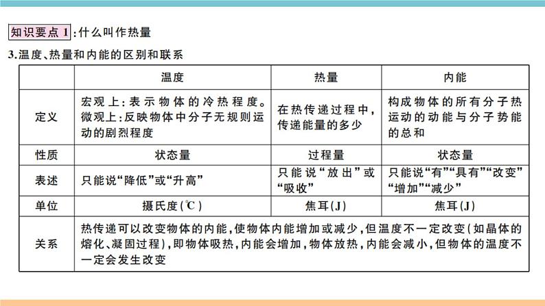 12.2热量与热值 练习课件03