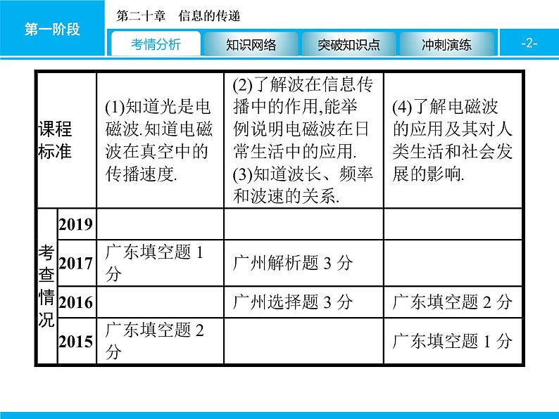 2020届中考物理总复习课件:第二十章 信息的传递 (共28张PPT)02