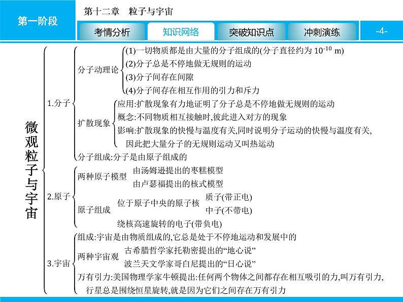 2020届中考物理总复习课件:第十二章 粒子与宇宙 (共31张PPT)04