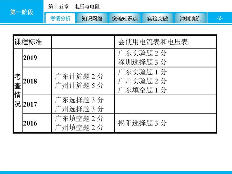 2020届中考物理总复习课件：第十五章　电压与电阻 (共65张PPT)02