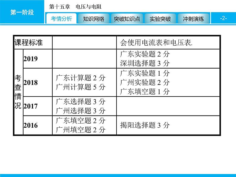 2020届中考物理总复习课件:第十五章 电压与电阻 (共65张PPT)02