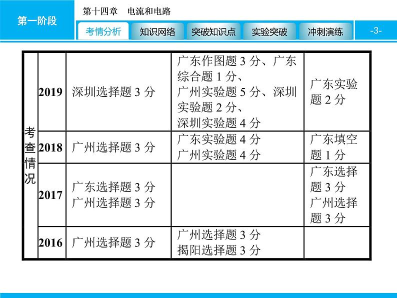 2020届中考物理总复习课件:第十四章 电流和电路 (共91张PPT)03