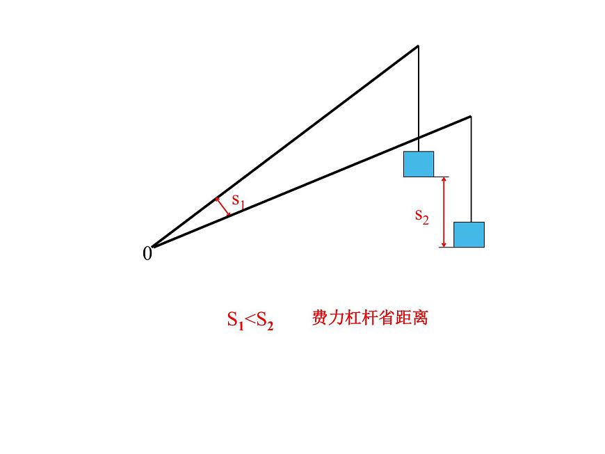 杠桿第二課時(shí)第4頁