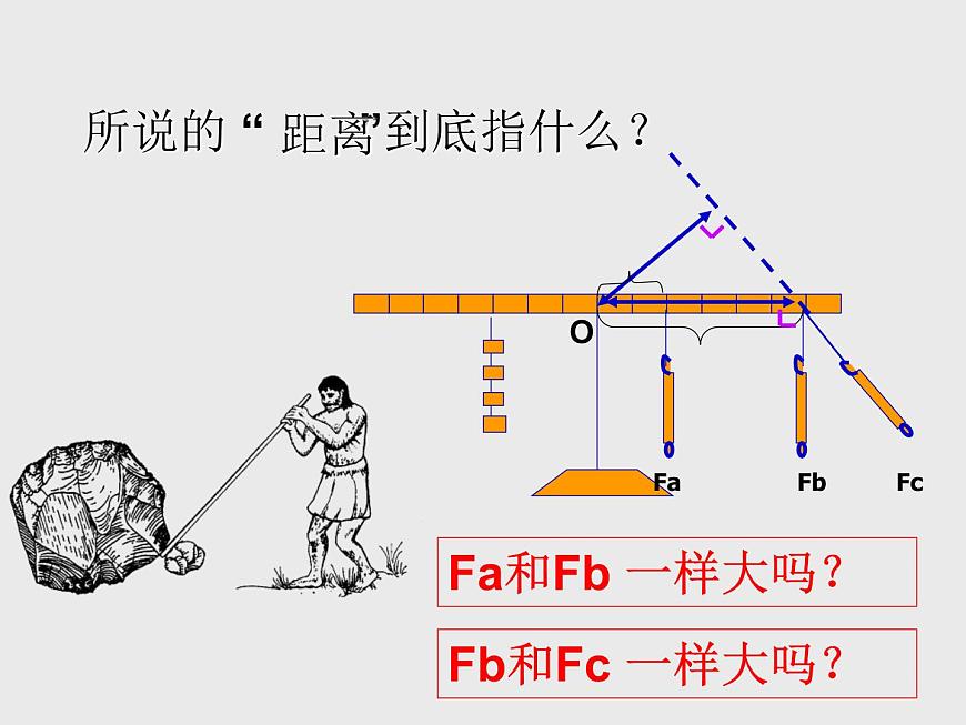 杠桿第一課時(shí)第6頁