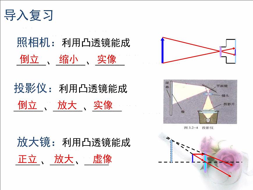 第五章透鏡及其運(yùn)用第3節(jié) 凸透鏡成像的規(guī)律 PPT課件第2頁