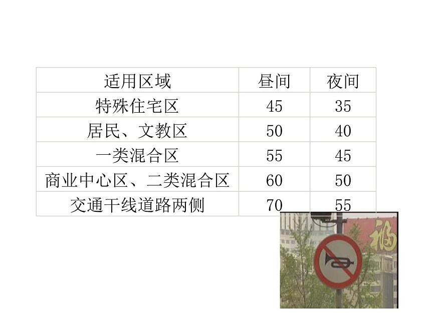 第二章聲現(xiàn)象第4節(jié) 噪聲的危害和控制 PPT課件第7頁