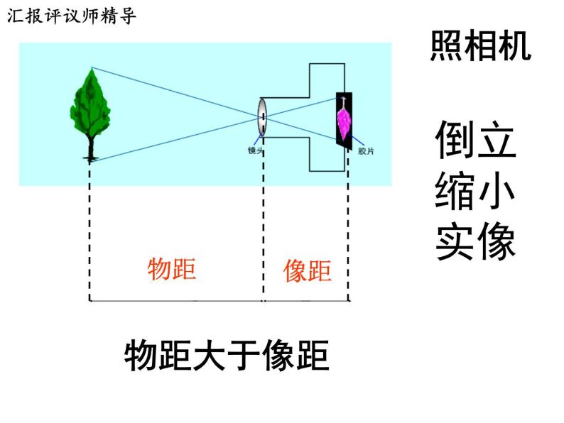 5.2 生活中的透镜  课件05