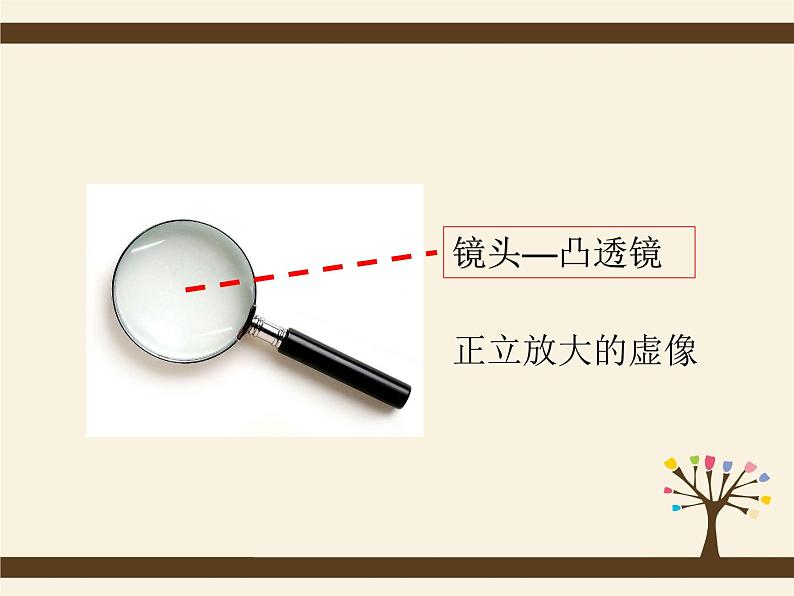 5.3凸透镜成像规律2020-2021学年八年级物理上册同步优质课(人教版)第4页